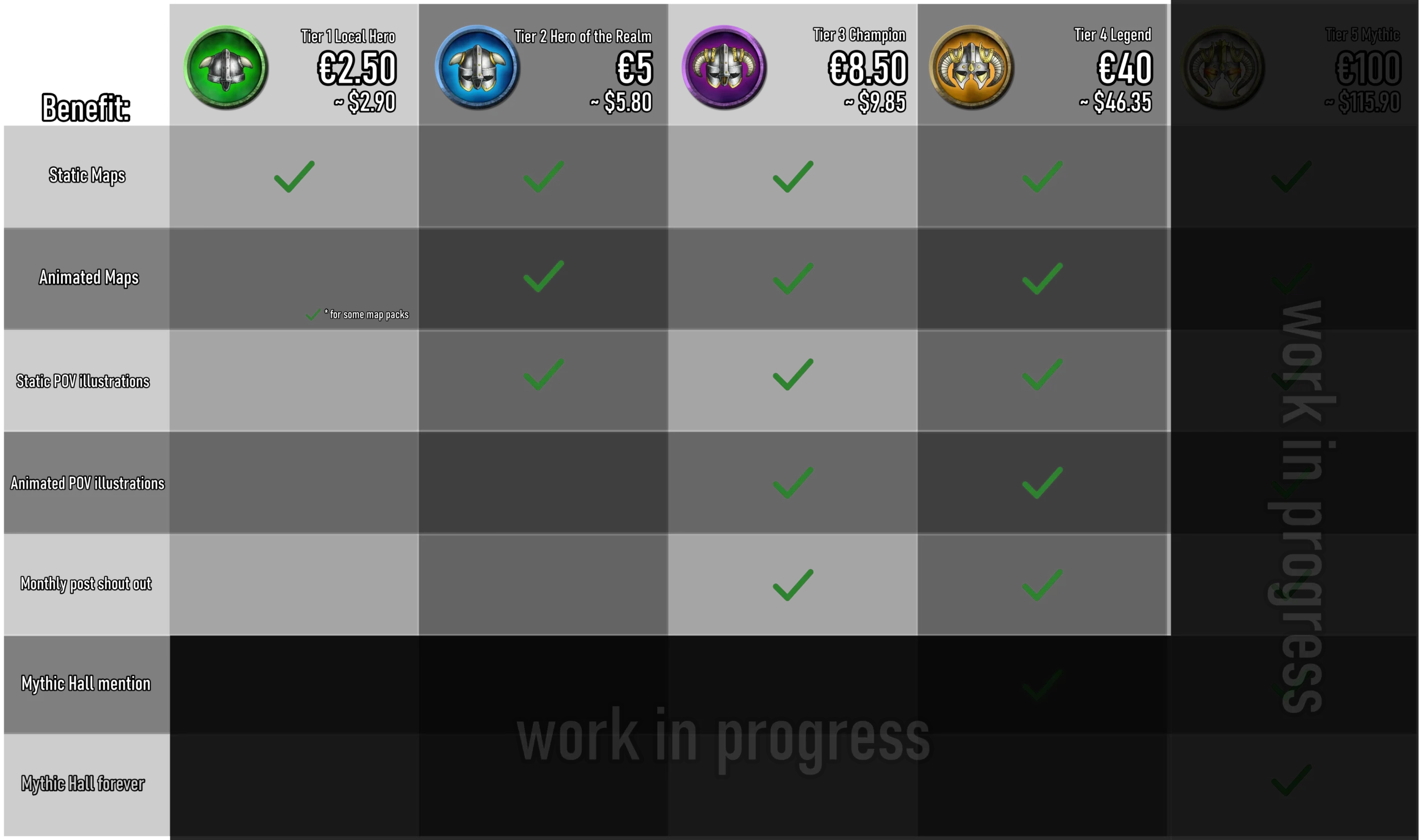 Patreon Pricing – Static and Animated Battlemaps